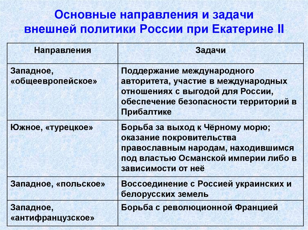 Основные направления и задачи внешней политики России при Екатерине II