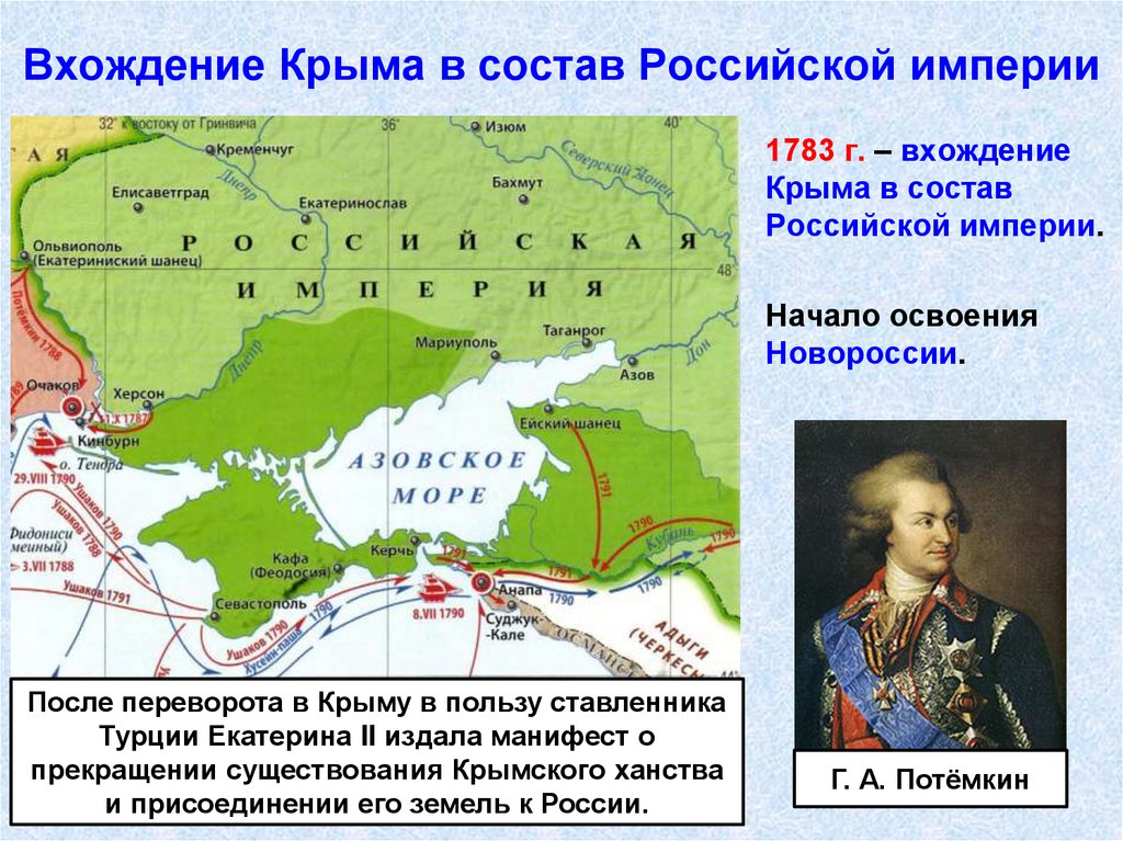 Какой полуостров вошел в россию в 1783