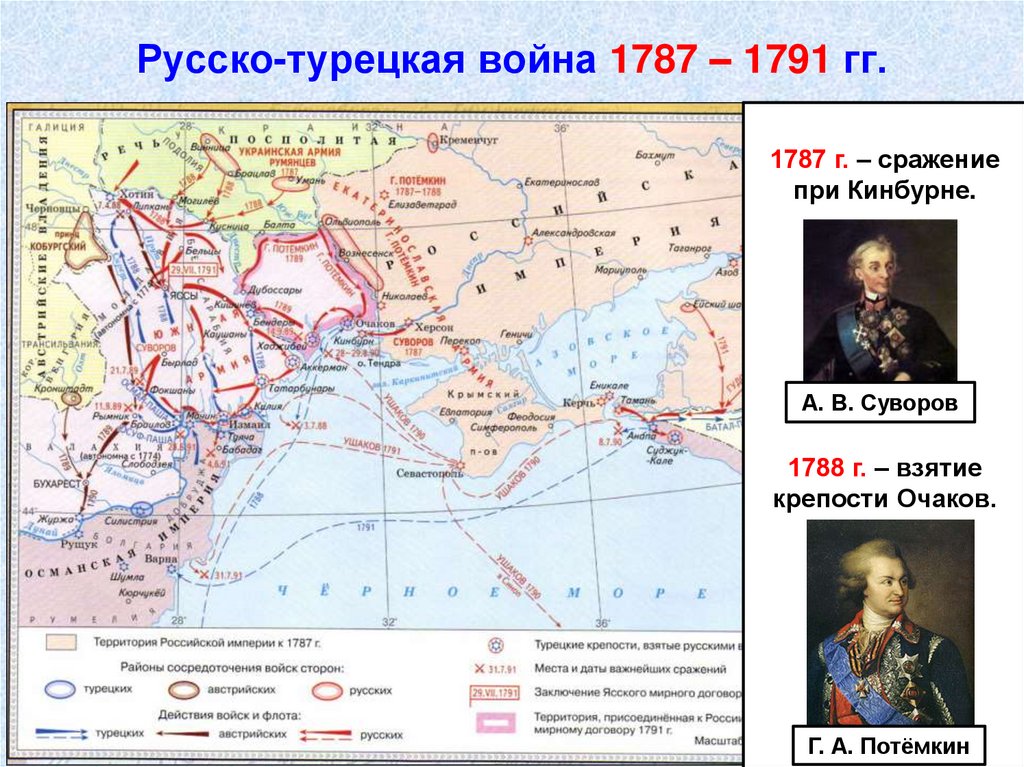 Русско-турецкая война 1787 – 1791 гг.