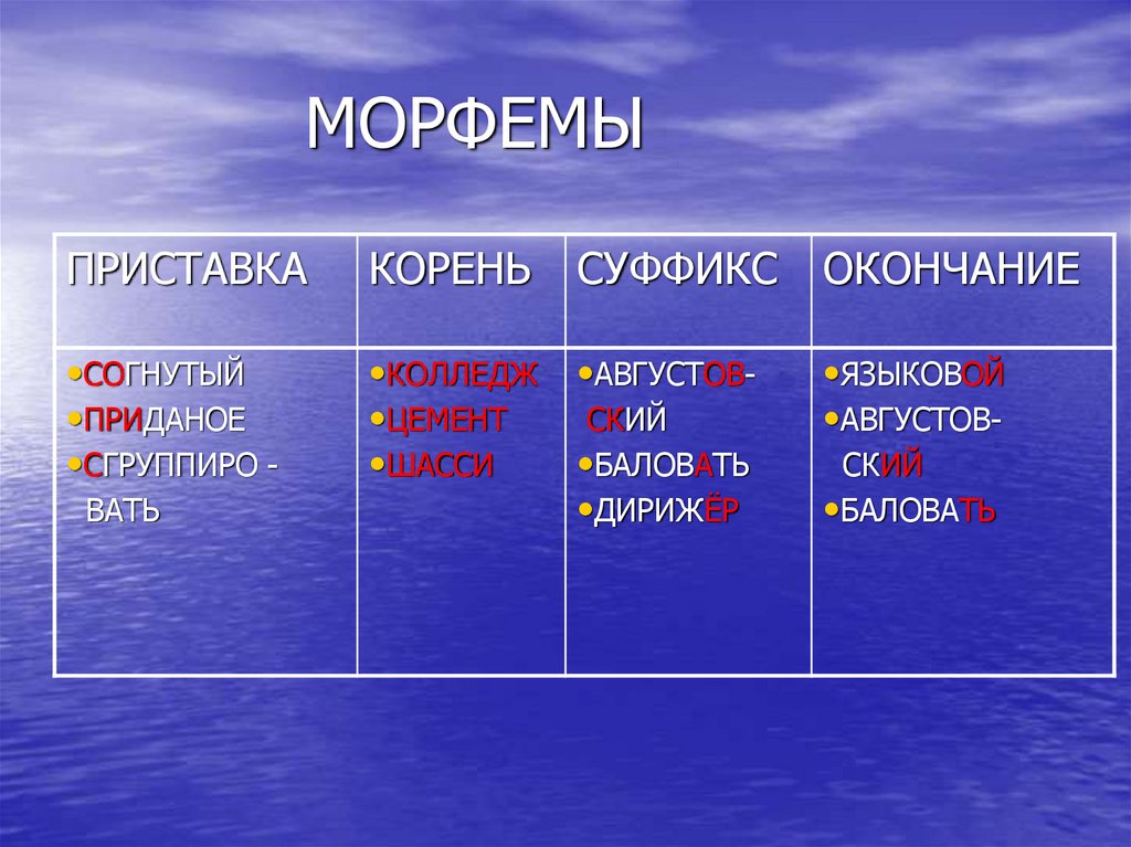 МОРФЕМЫ