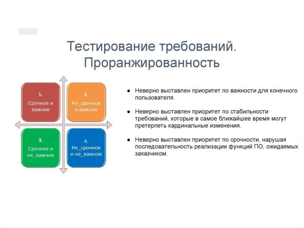 Урок 2 тестирование. Характеристики требований в тестировании. Уровень 1 слайд. Тестирование по. Показатель первого места слайды.