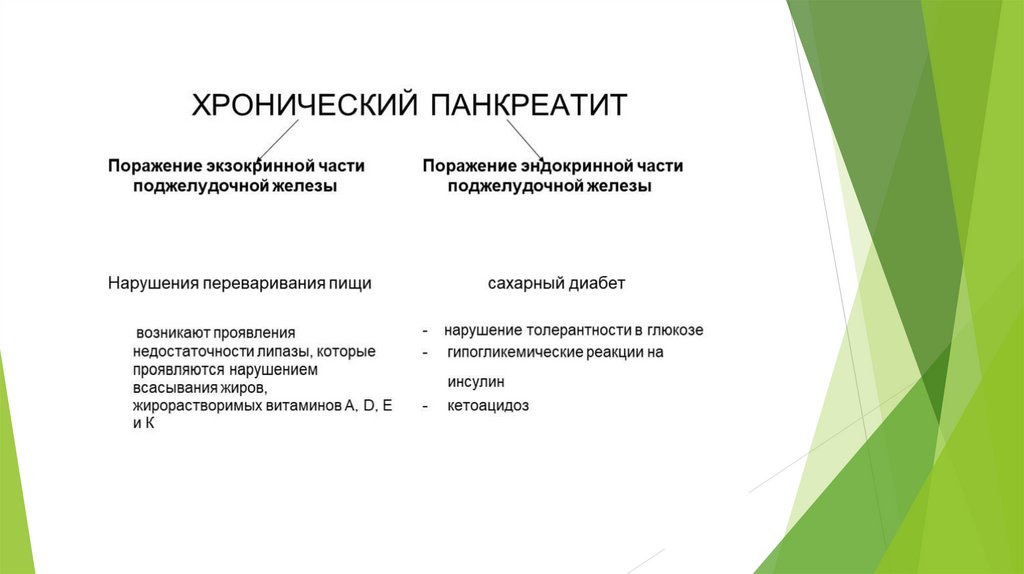 Хирургическое лечение хронического панкреатита. Хронический панкреатит код. Признаки хронического панкреатита. Буклет острый панкреатит.