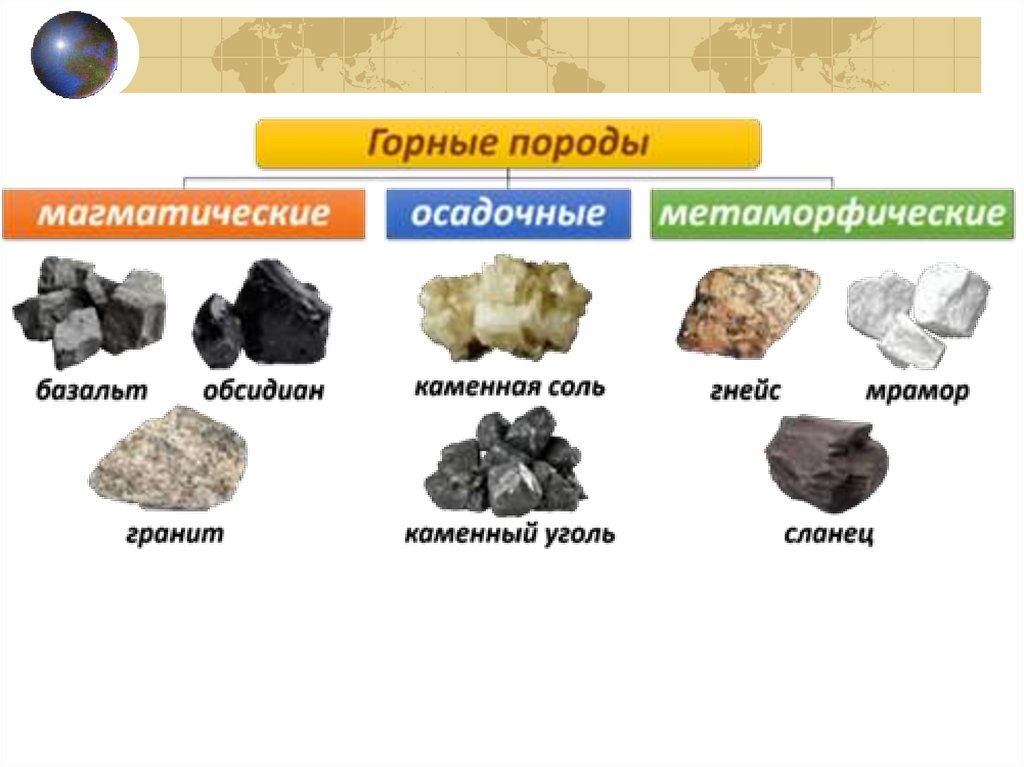 Горные породы. Магматические горные породы. Минеральные ресурсы России. Горные породы и их значение для человека. Главным минеральным богатством
