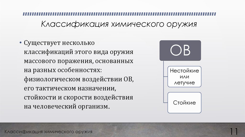 Современные боевые средства и их поражающие факторы ядерное оружие проект по обж