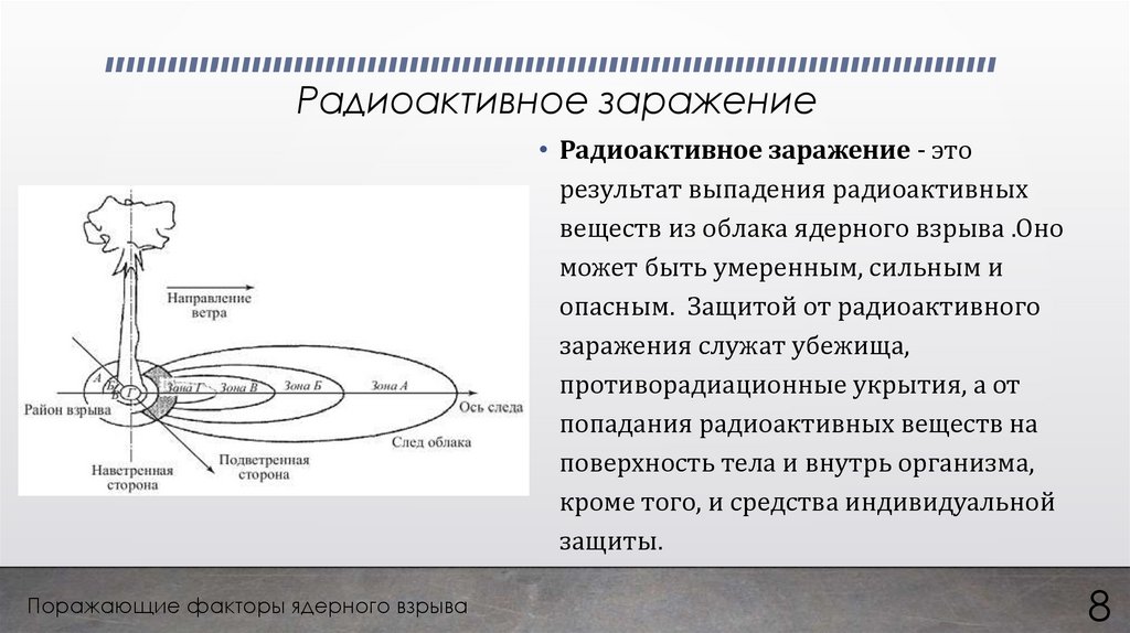 Современные боевые средства и их поражающие факторы ядерное оружие проект по обж