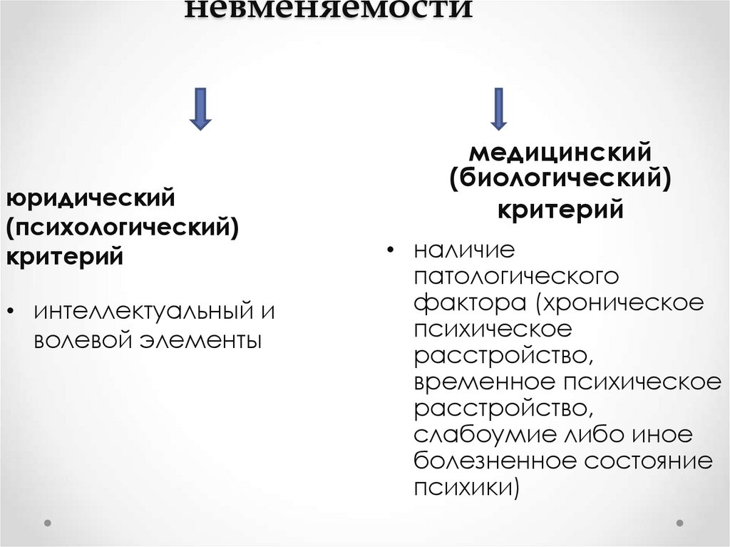 Критерии невменяемости