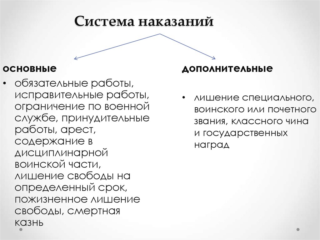 Проблемы системы наказания. Проблемы системы наказания