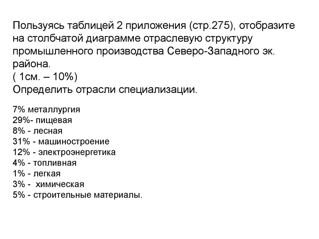 Пользуясь таблицами приложений отобразите на столбчатой диаграмме отрасли