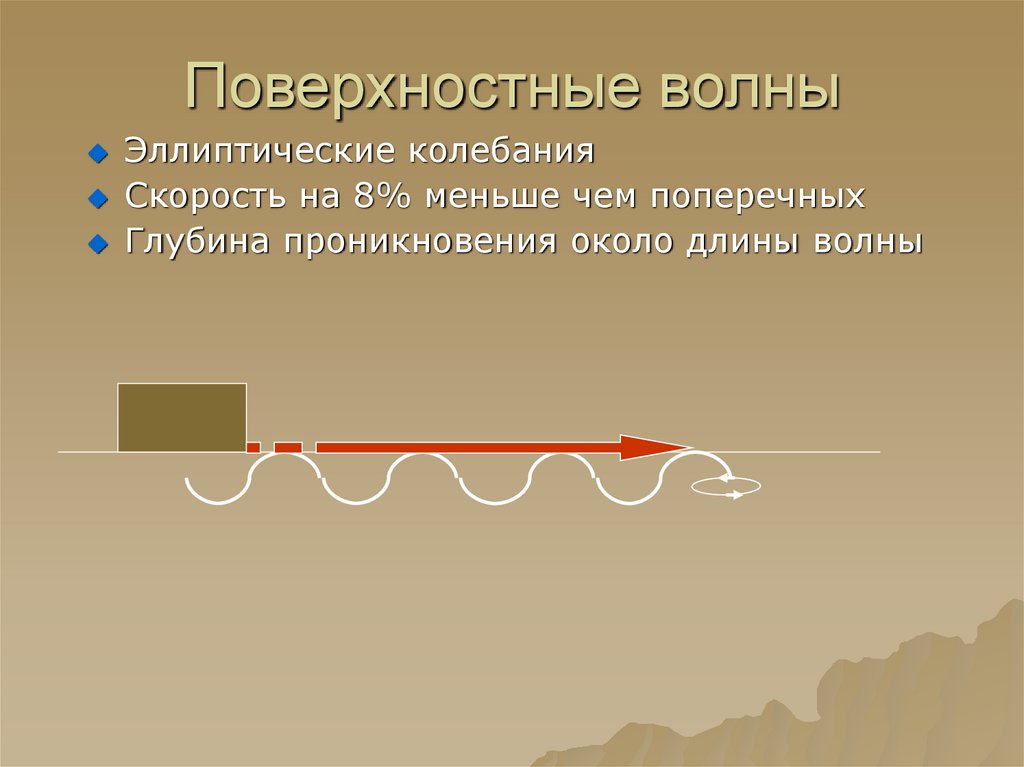 Как называются волны землетрясения