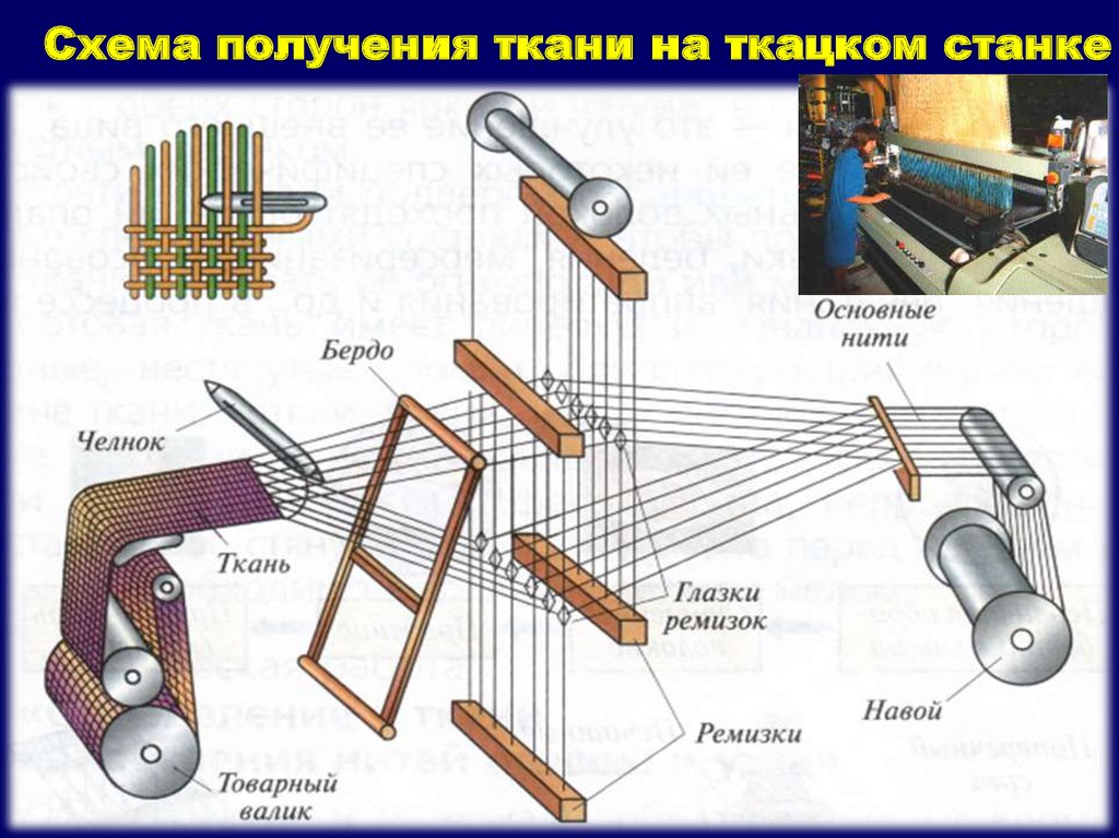 Полмастер кто такой на ткацкой