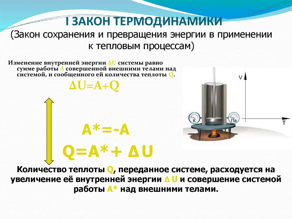 Презентация термодинамика 10 класс