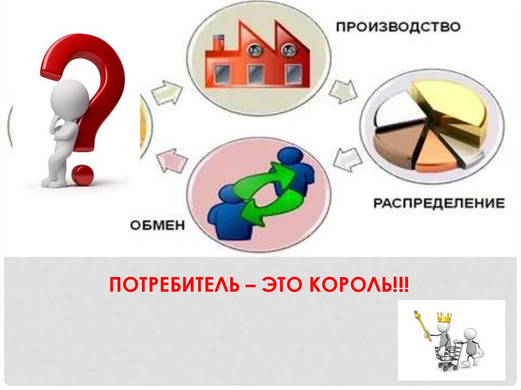 Потребление презентация 8 класс