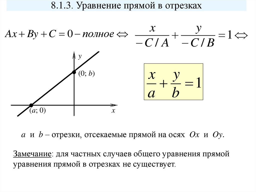 Угловой коэффициент прямой на плоскости