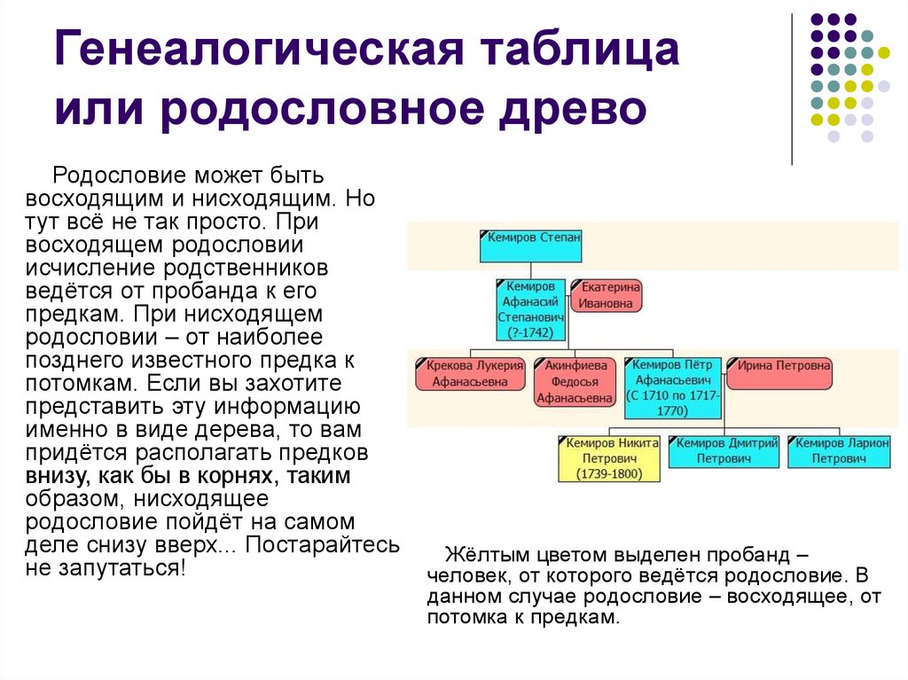 Близкие родственники таблица