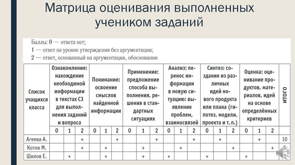 Варианты оценивания. Матрица оценивания. Матрица оценивания ситуационных задач. Оценка в форме матрицы. Формирующее оценивание матрицы.