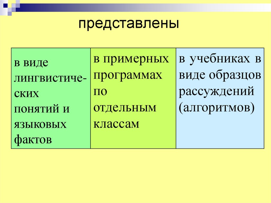 Представленное содержание