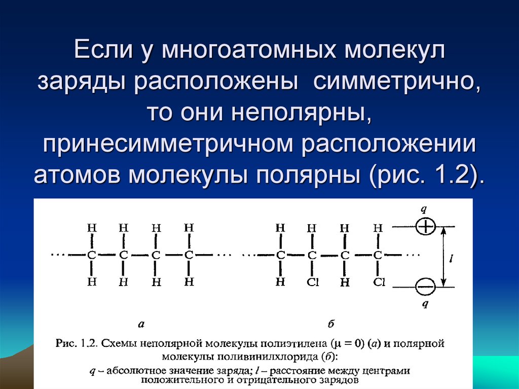 Заряд молекулы