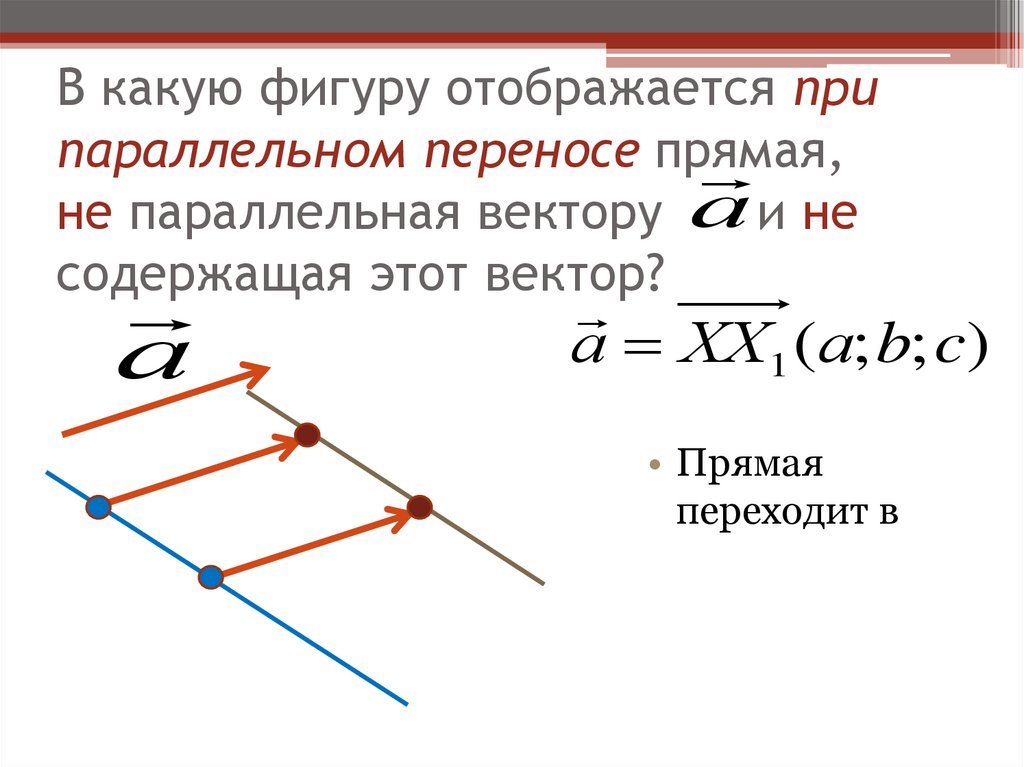 Вектора a и b параллельны