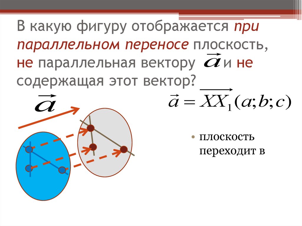 Перемещение плоскостей