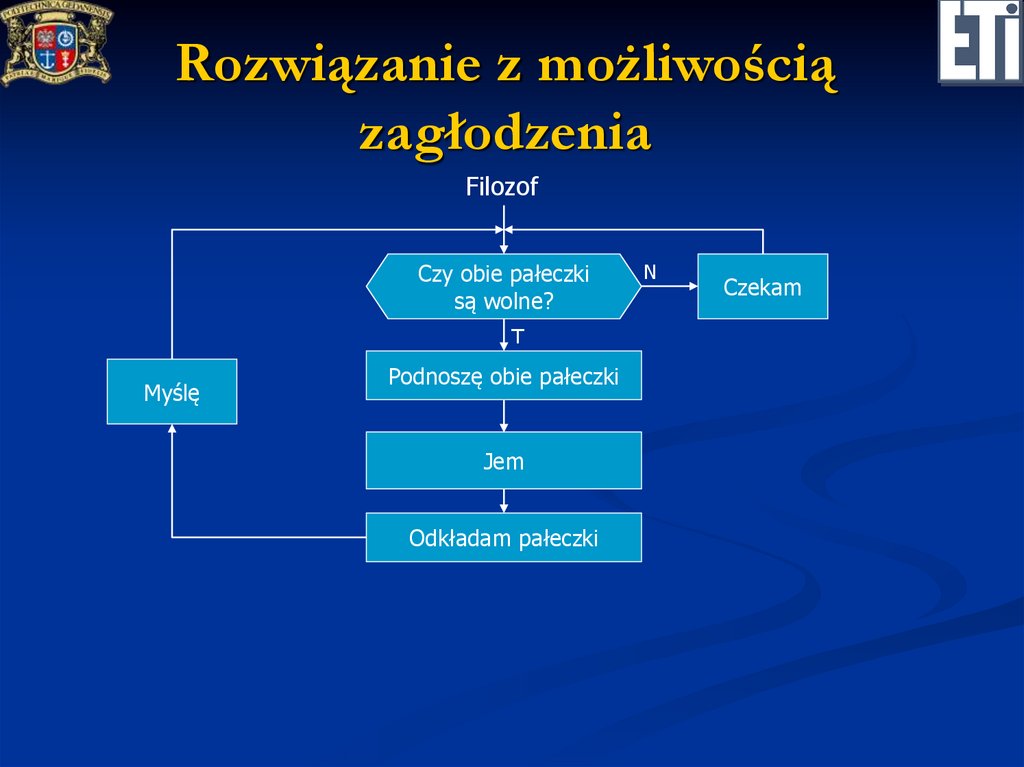 Rozwiązanie z możliwością zagłodzenia