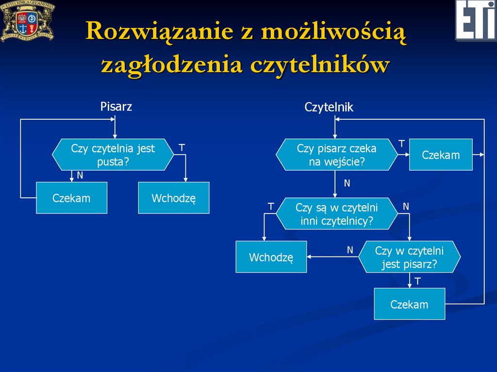 Rozwiązanie z możliwością zagłodzenia czytelników