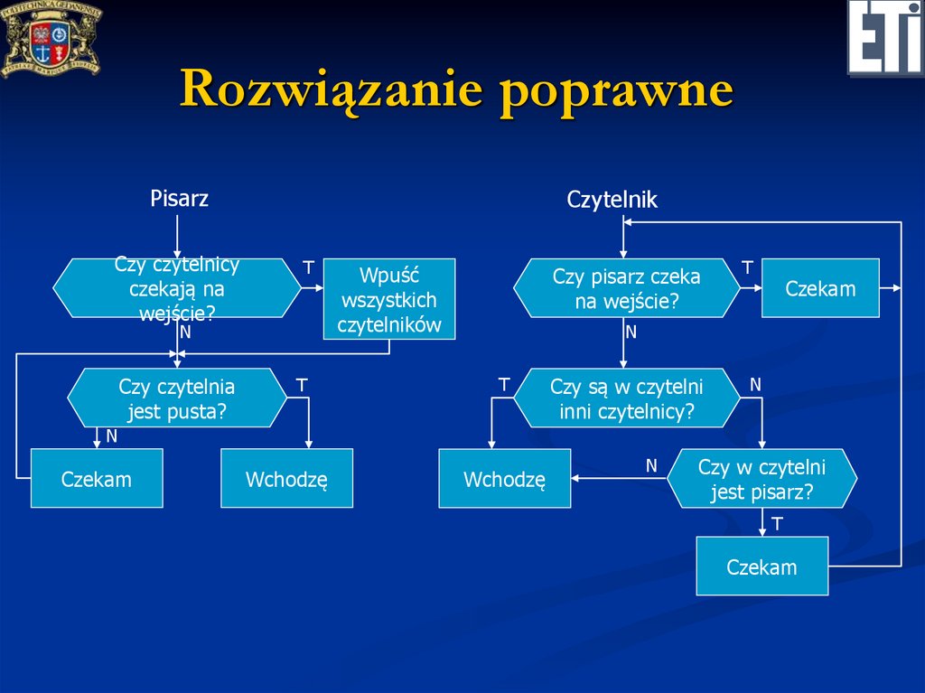 Rozwiązanie poprawne