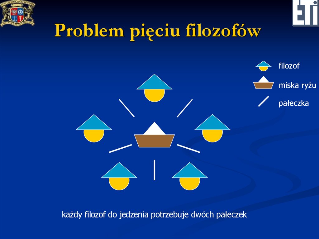 Problem pięciu filozofów