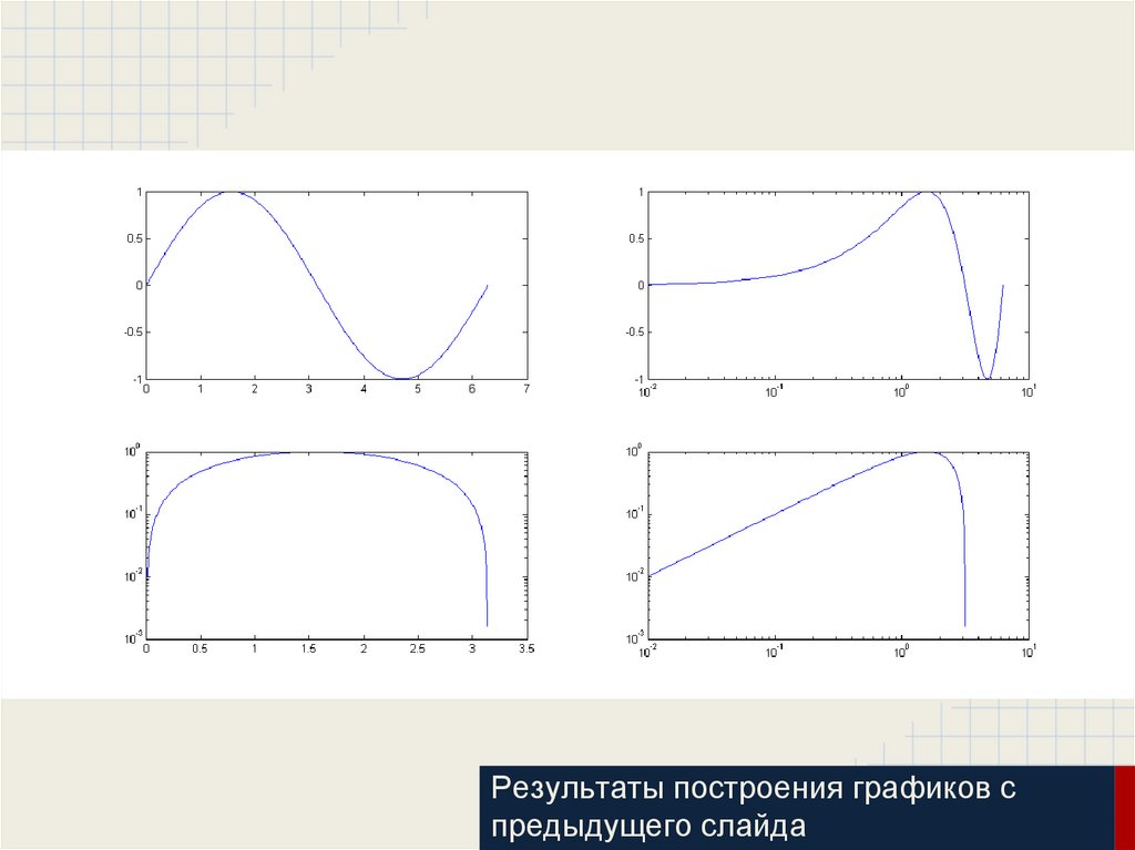 Россия 1 график. 2d график. 5i на графике. График i f u. Анализ результата построения Графика.