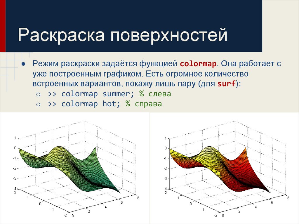 Новый вид графики. Построить поверхность. Построение поверхности по точкам. Матлаб презентация. Точечный график в матлаб.