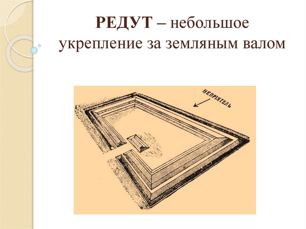 Редут это. Редут укрепление. Редуты это при Петре 1. Редут 18 века. Редут схема.