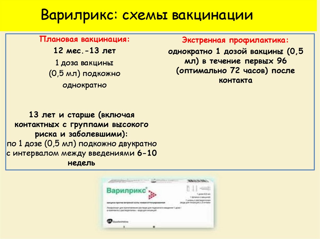 Варилрикс схема вакцинации взрослым