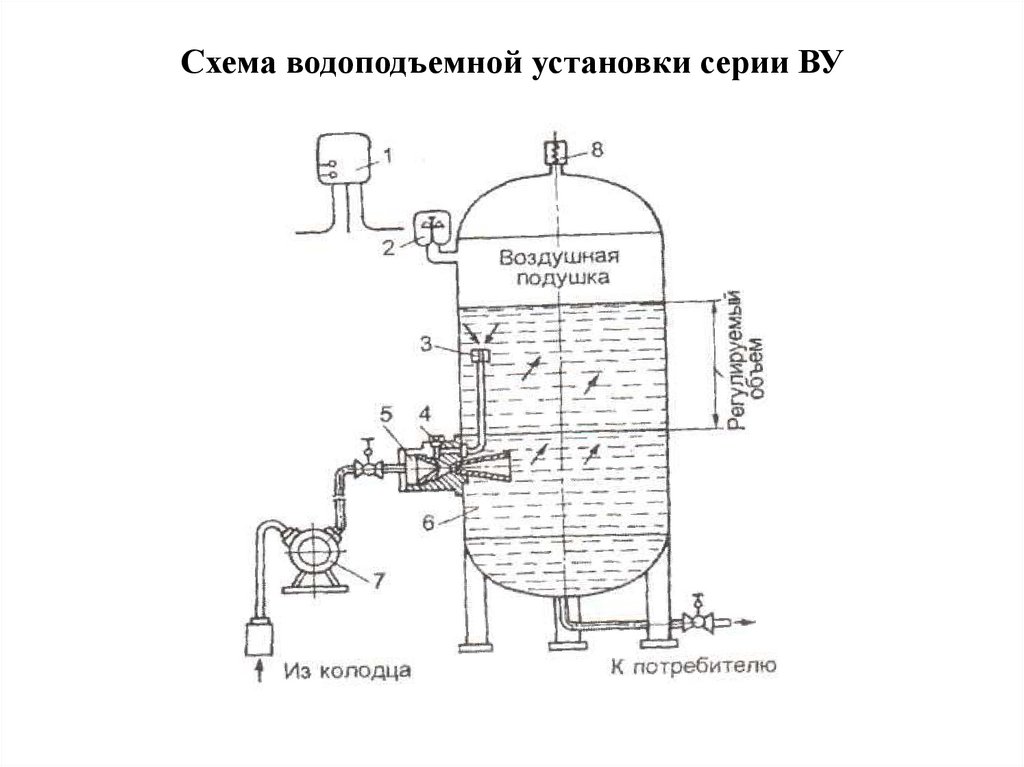 Водоподъемная установка схема