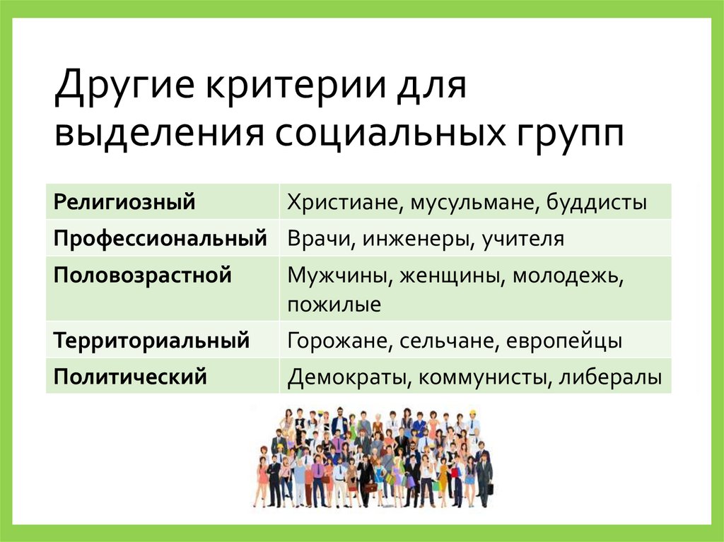 Православные социальные группы. Социальные группы. Общественные группы. Критерии выделения социальных групп. Разные социальные группы.