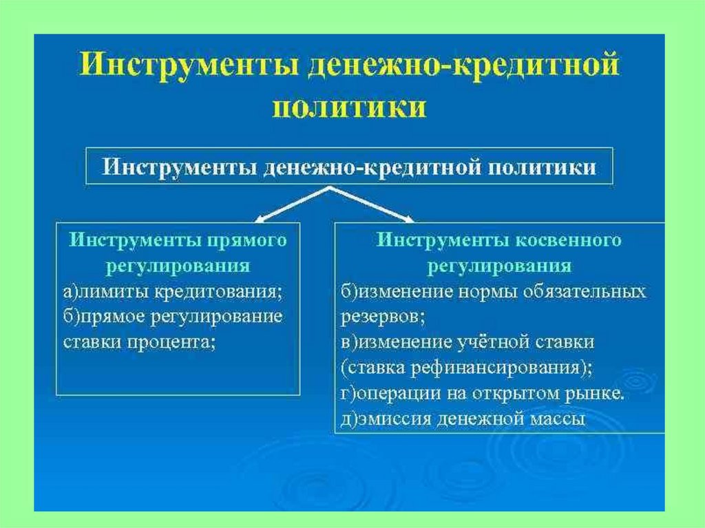 Единая кредитная и финансовая политика. К прямым инструментам денежно-кредитной политики относят. Взаимосвязь инструментов денежно-кредитной политики. Инструменты регулирования денежно-кредитной политики. Инструменты денежнокредитноц политики.