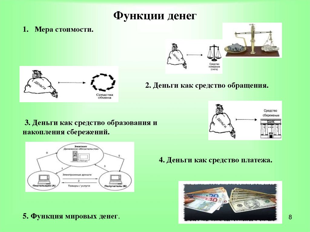 Мера стоимости средства накопления средства платежа. Функции денег. Функции денег мера стоимости средство обращения. Деньги как мера стоимости. Средство обращения рисунок.