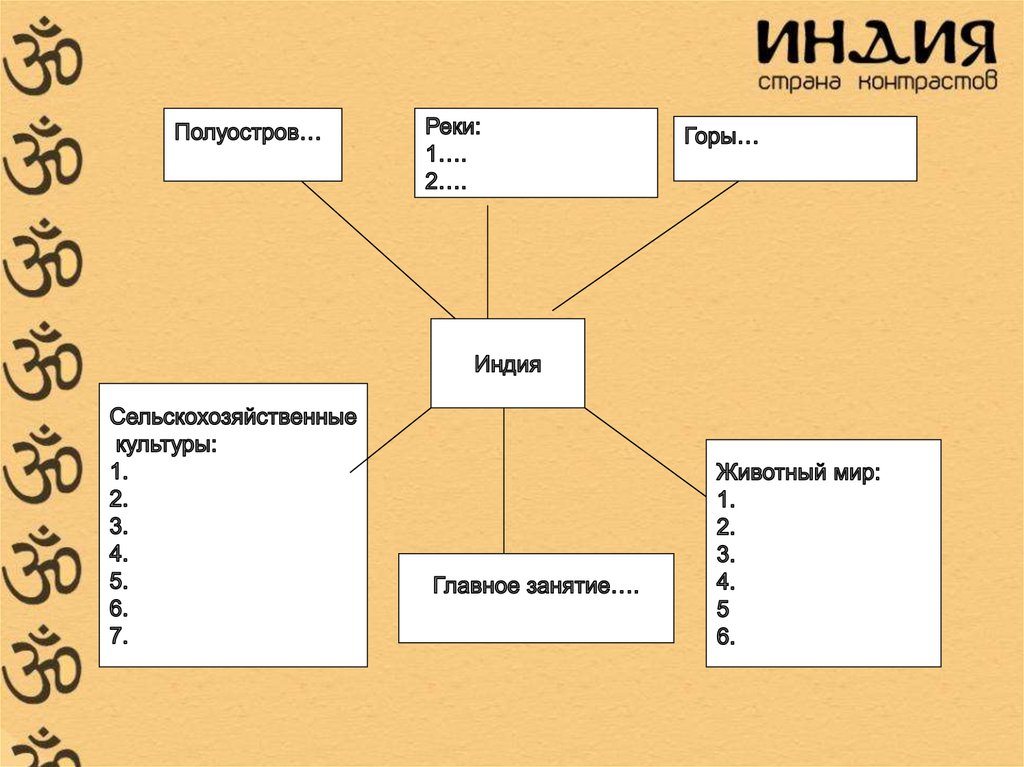 План конспект по индии