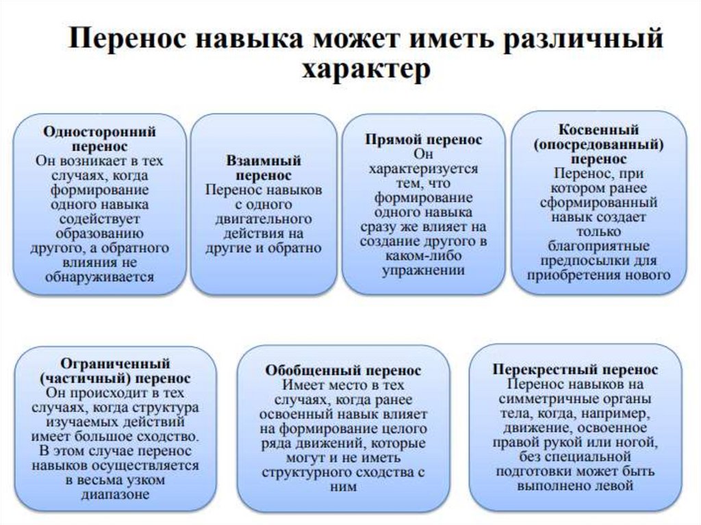 Перенос действий относящихся к деятельности внешней в умственный внутренний план это