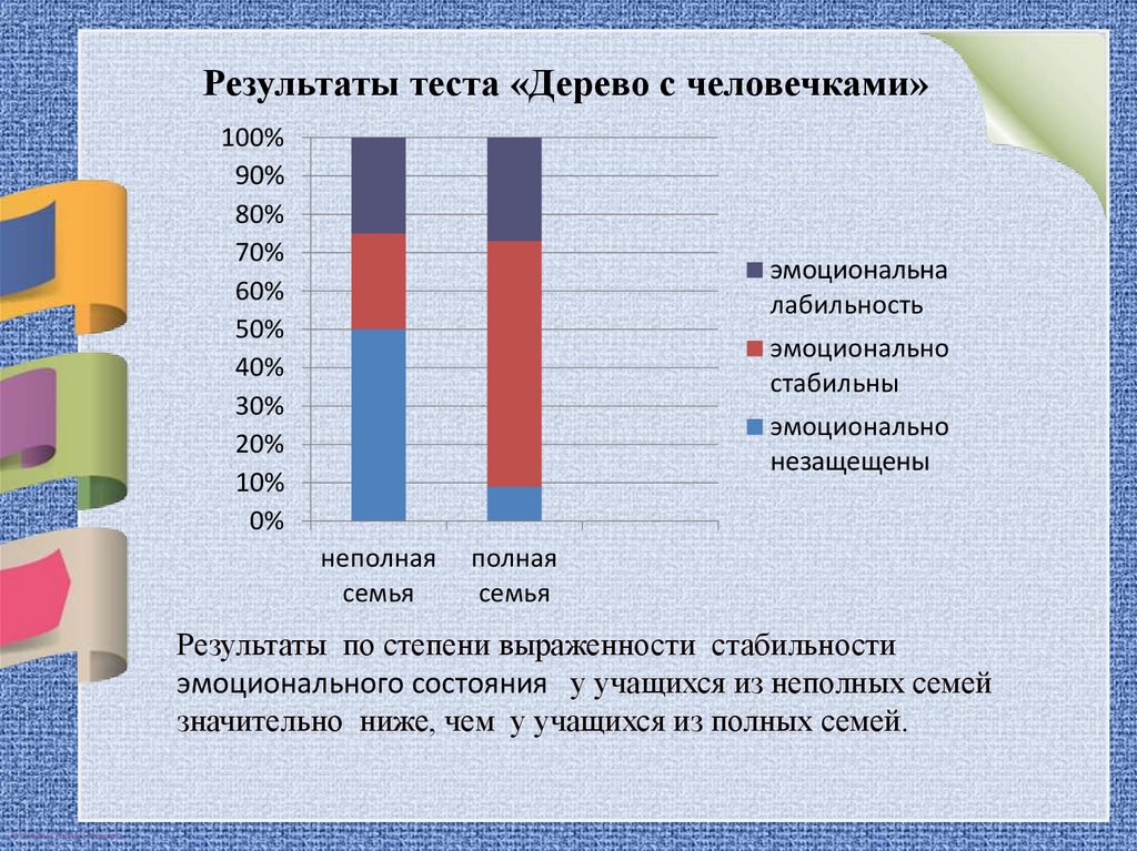 Интерпретация тест