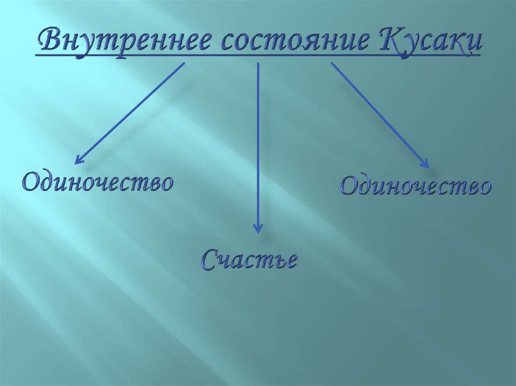 Прочитайте пункт 1 параграф 22 заполните схему