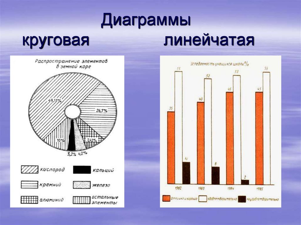 Тест на легкий характер с диаграммой