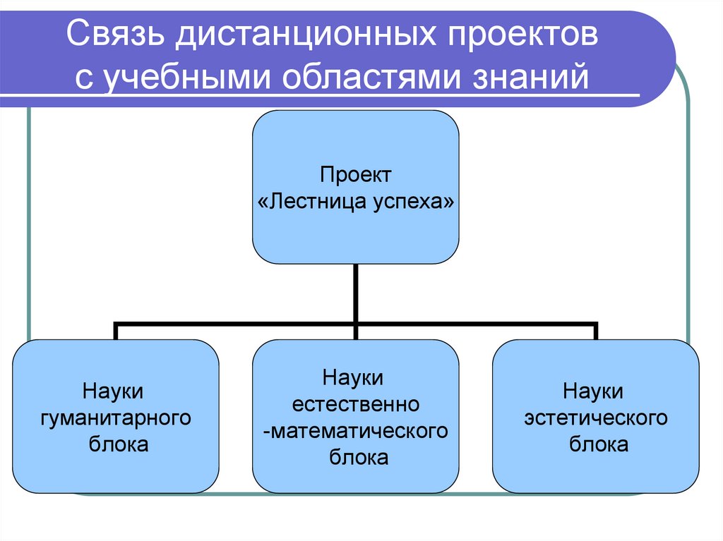 Удаленные проекты