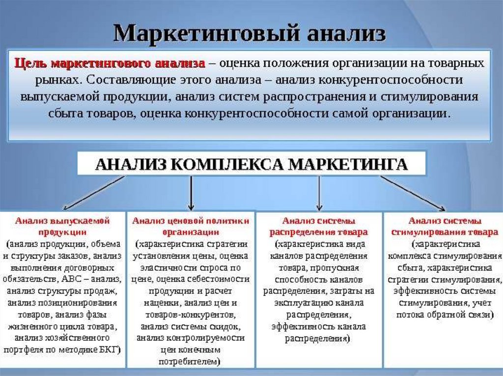 Маркетинговый анализ картинка