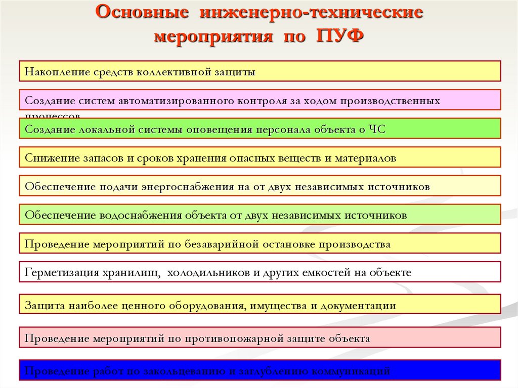 Инженерно технические мероприятия