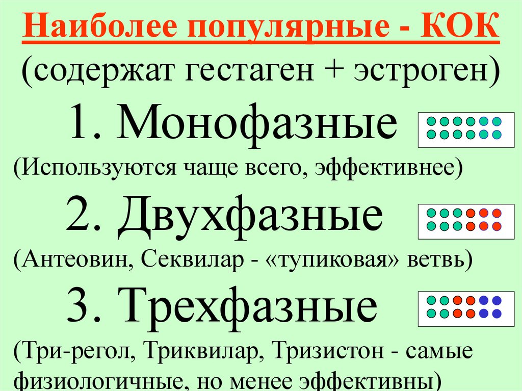 Как переводится кок. Двухфазные Кок. Комбинированные двухфазные оральные контрацептивы. Кок однофазные двухфазные. Монофазные и трехфазные Кок.