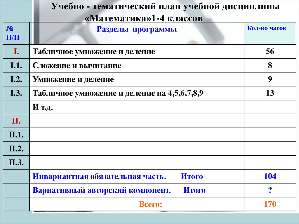 Приступая к поурочному планированию учитель музыки в плане конспекте