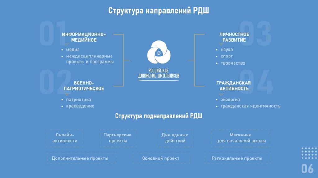 План работы местного отделения рдш