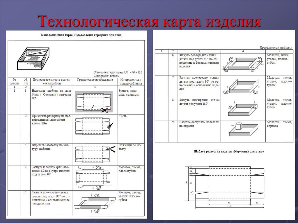 Технологическая карта просто