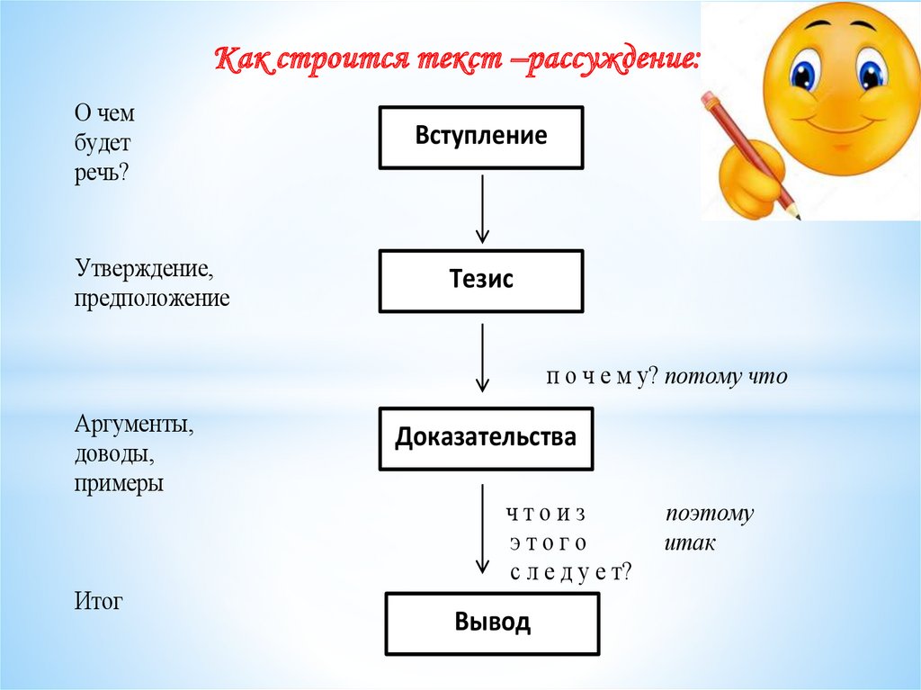 Рассуждение как тип речи