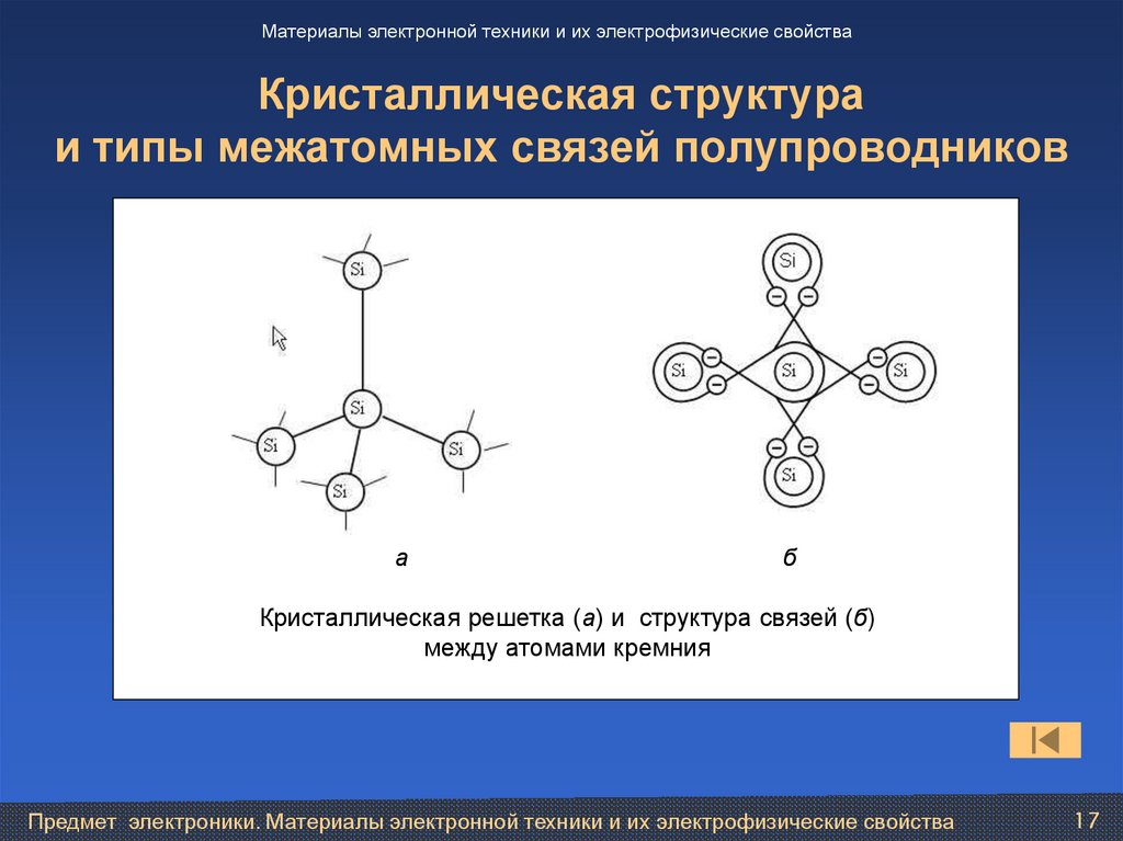 Электронные и структурные связи. Электрофизические свойства полупроводников. Виды межатомных связей. Полупроводники кристаллическая структура. Тип связи структура связи.