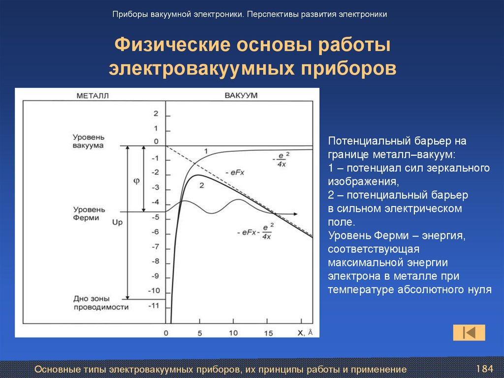 Основы электроники презентация